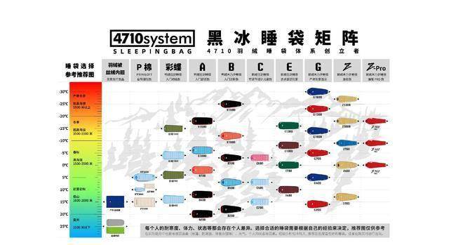 青睐”黑冰露营睡袋以硬实力铸就壁垒开元棋牌试玩从“小众专业”到“大众(图4)