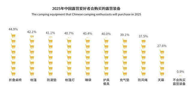 青睐”黑冰露营睡袋以硬实力铸就壁垒开元棋牌试玩从“小众专业”到“大众(图5)