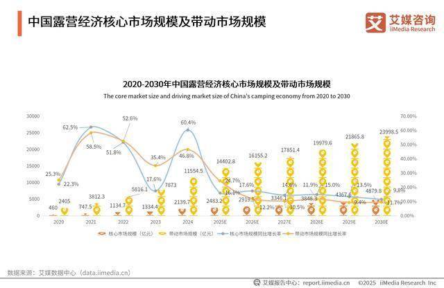 青睐”黑冰露营睡袋以硬实力铸就壁垒开元棋牌试玩从“小众专业”到“大众(图6)