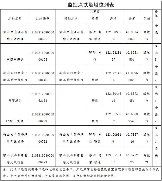 草原火灾防治规划（2021-2030年）的通知开元棋牌app海城市人民政府关于印发海城市森林(图2)