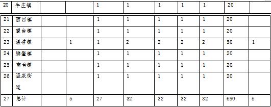 草原火灾防治规划（2021-2030年）的通知开元棋牌app海城市人民政府关于印发海城市森林(图3)