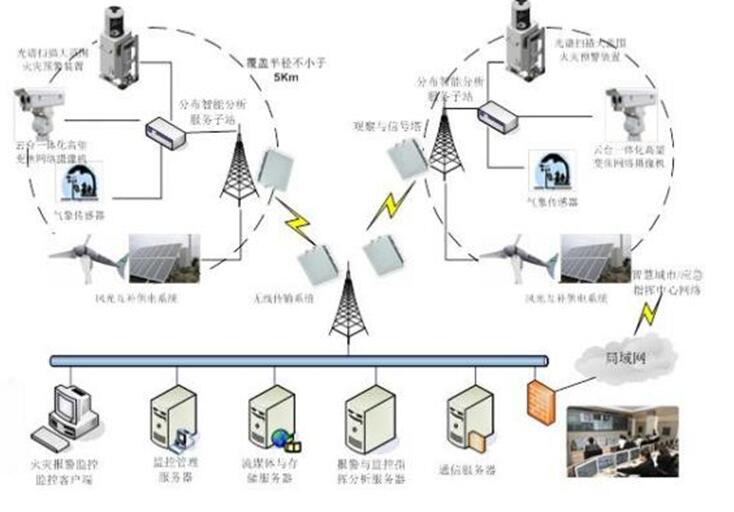 草原火灾防治规划（2021-2030年）的通知开元棋牌app